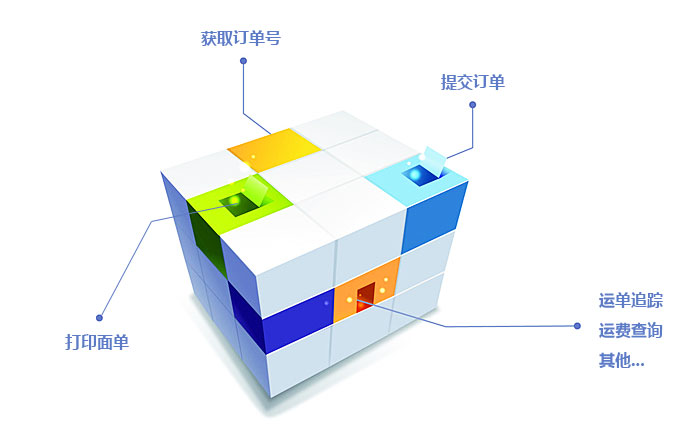 dhl四大國(guó)際快遞的API接口